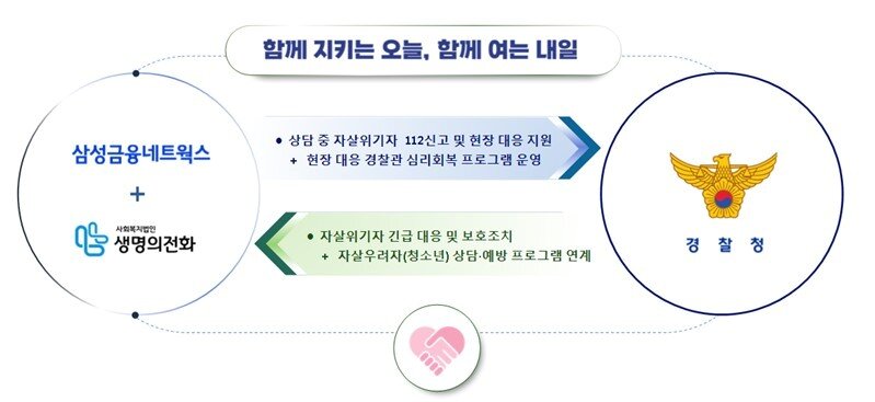 본문 이미지 - (경찰청 제공)