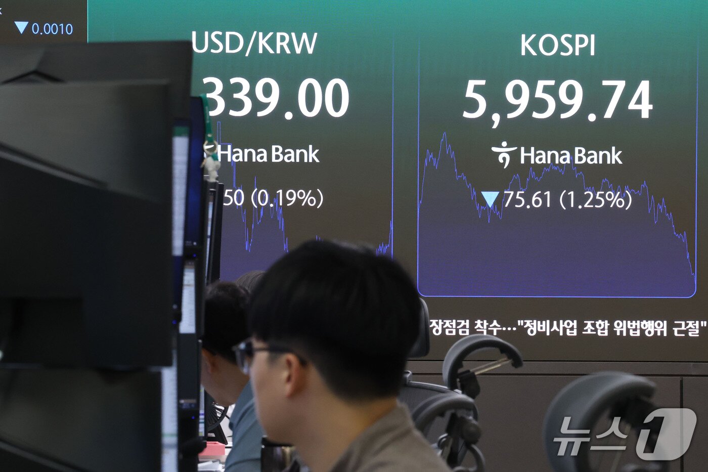 본문 이미지 - 상승 출발한 코스피가 장중 하락 전환하며 6000선 아래로 내려간 14일 오후 서울 중구 하나은행 본점 딜링룸에 코스피 지수가 표시돼 있다. 2026.10.14 ⓒ 뉴스1 이광호 기자