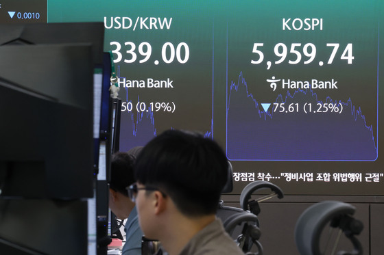 코스피, 장중 6000선 붕괴