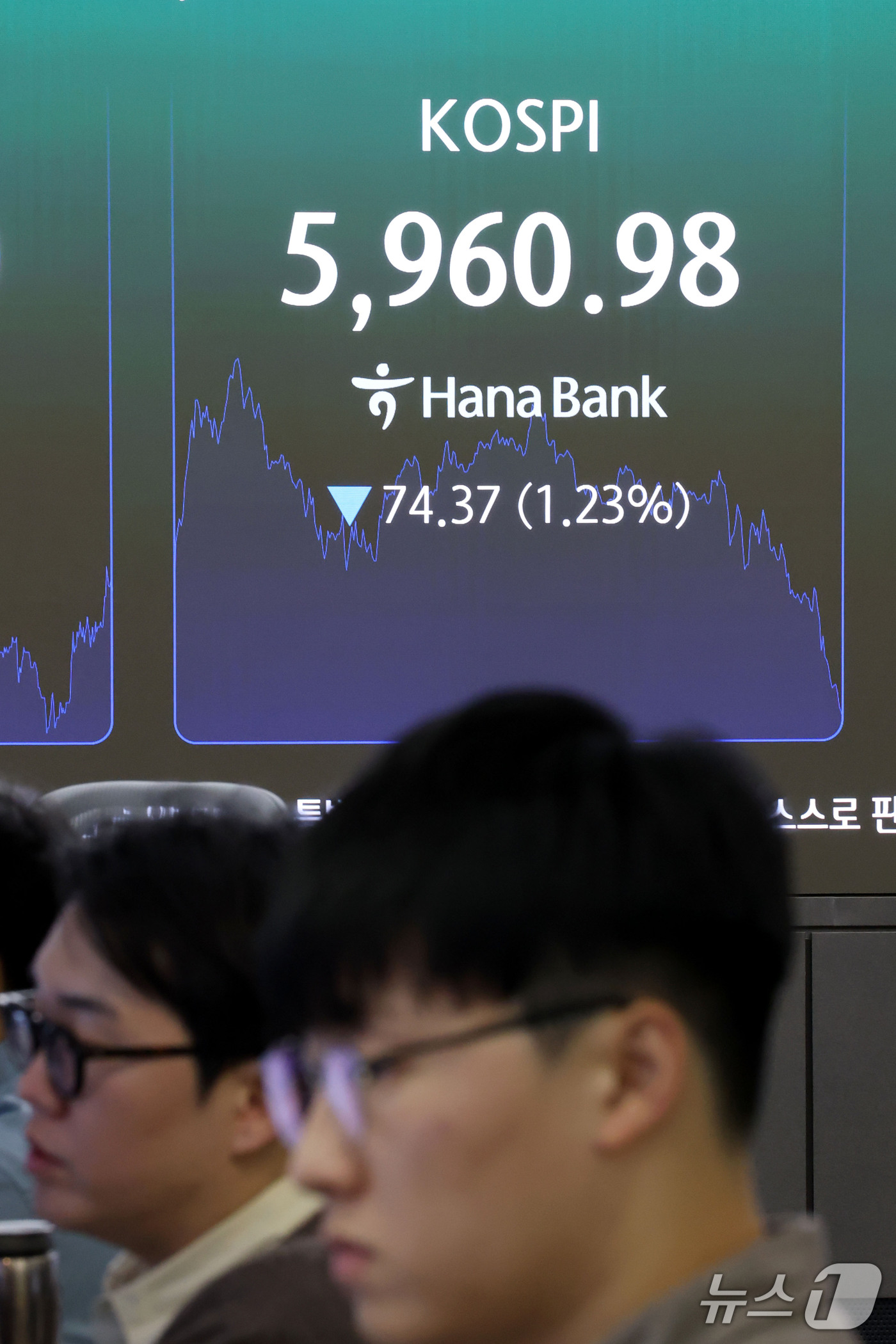 (서울=뉴스1) 이광호 기자 = 상승 출발한 코스피가 장중 하락 전환하며 6000선 아래로 내려간 14일 오후 서울 중구 하나은행 본점 딜링룸에 코스피 지수가 표시돼 있다. 202 …