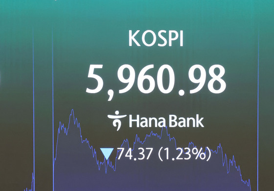 코스피, 장중 6000선 아래로
