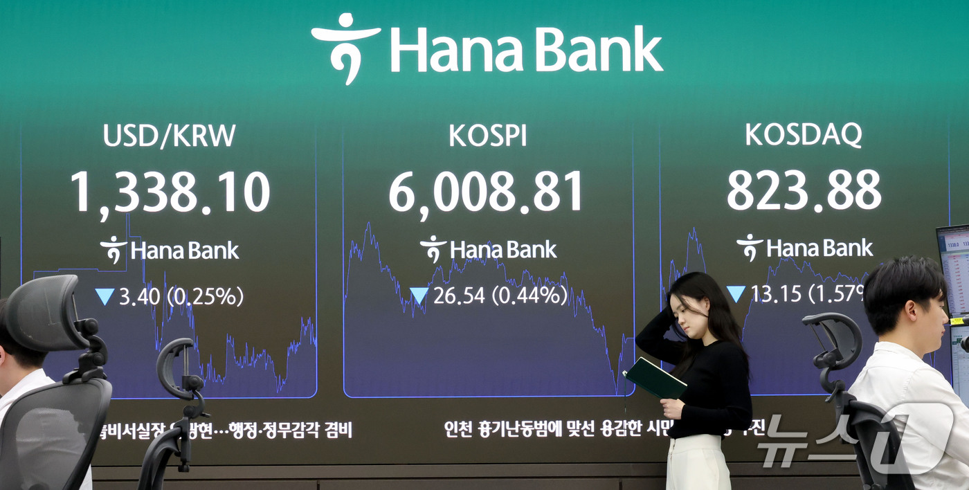 (서울=뉴스1) 이광호 기자 = 코스피가 6거래일 연속 하락 마감한 14일 오후 서울 중구 하나은행 본점 딜링룸 현황판에 전장대비 26.54포인트(0.44%) 하락한 6,008.8 …