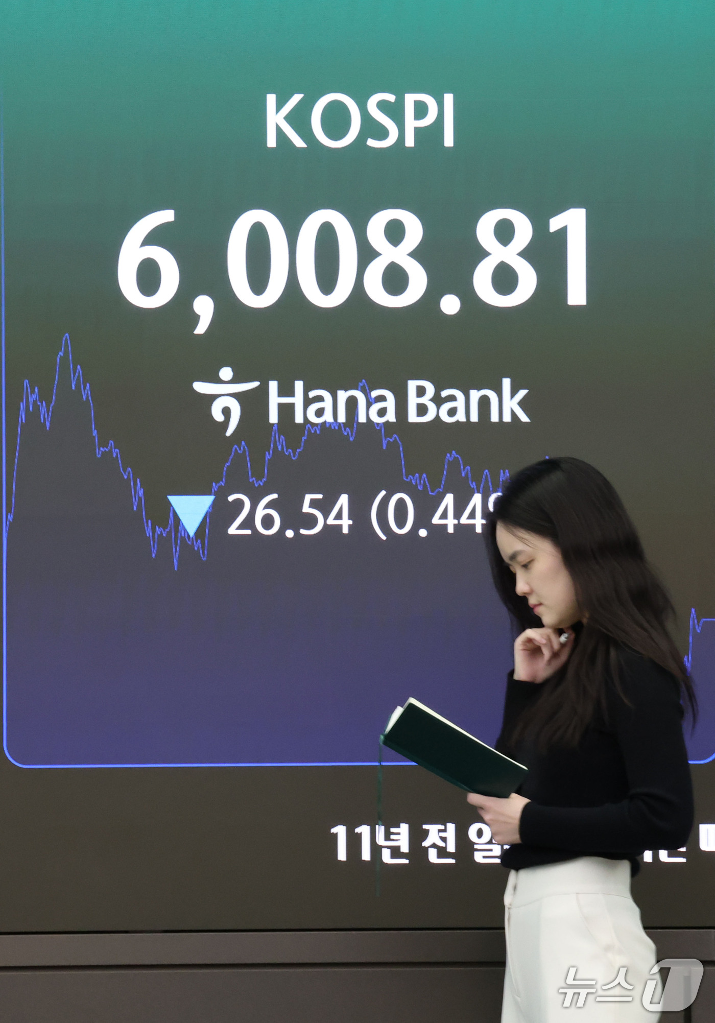 (서울=뉴스1) 이광호 기자 = 코스피가 6거래일 연속 하락 마감한 14일 오후 서울 중구 하나은행 본점 딜링룸 현황판에 전장대비 26.54포인트(0.44%) 하락한 6,008.8 …