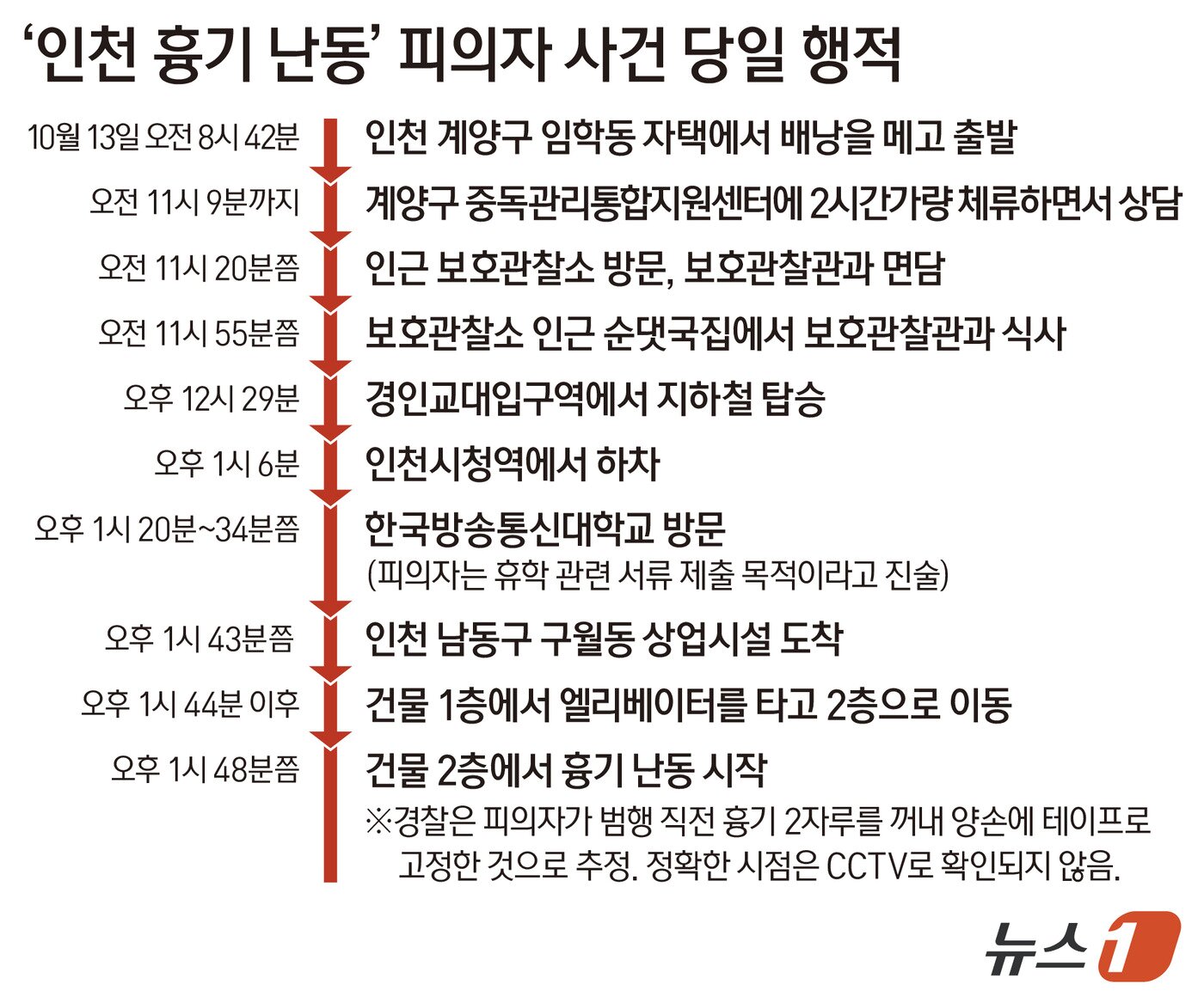 본문 이미지 - ⓒ 뉴스1 김지영 디자이너