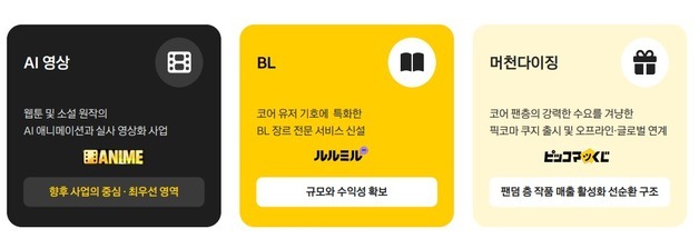 웹툰·웹소설을 AI 애니로…카카오픽코마 '탈웹툰' 승부수