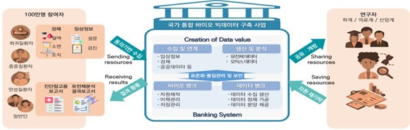 당신의 피 한 방울, 미래 누군갈 살린다…바이오빅데이터 기준 완화