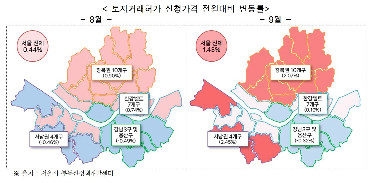 본문 이미지 - 올해 8월과 9월 서울 토지거래허가 신청가격 전월대비 변동률(서울시 부동산정책개발센터 제공)