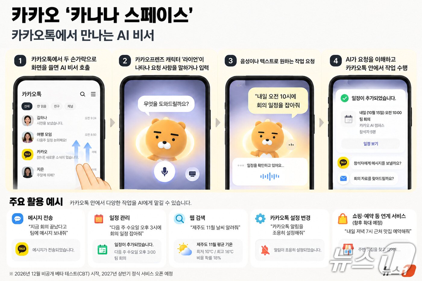 본문 이미지 - 카카오의 인공지능(AI) 비서 '카나나 스페이스' 이용 방식과 주요 기능을 나타낸 그래픽.(챗GPT로 생성한 이미지) ⓒ 뉴스1 강은성 기자