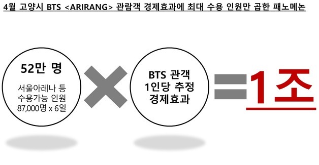 연구계약 하루 전에 나온 '패노메논' 경제효과 1조원…국감서 공방