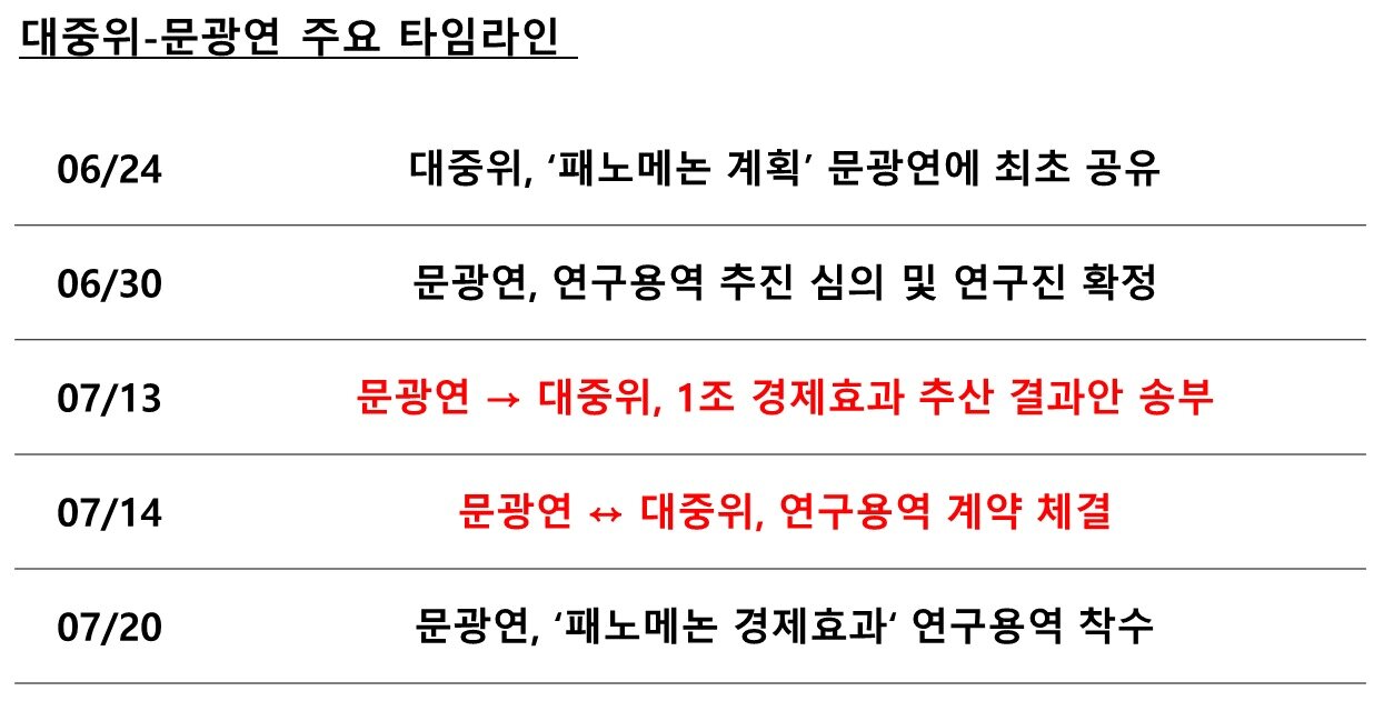 본문 이미지 - 대중문화교류위원회와 한국문화관광연구원 주요 타임라인 (배현진 의원실 제공. 재판매 및 DB 금지) 2026.10.14/뉴스1