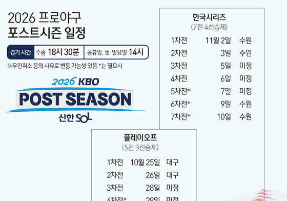 [그래픽] 2026 프로야구 포스트시즌 일정
