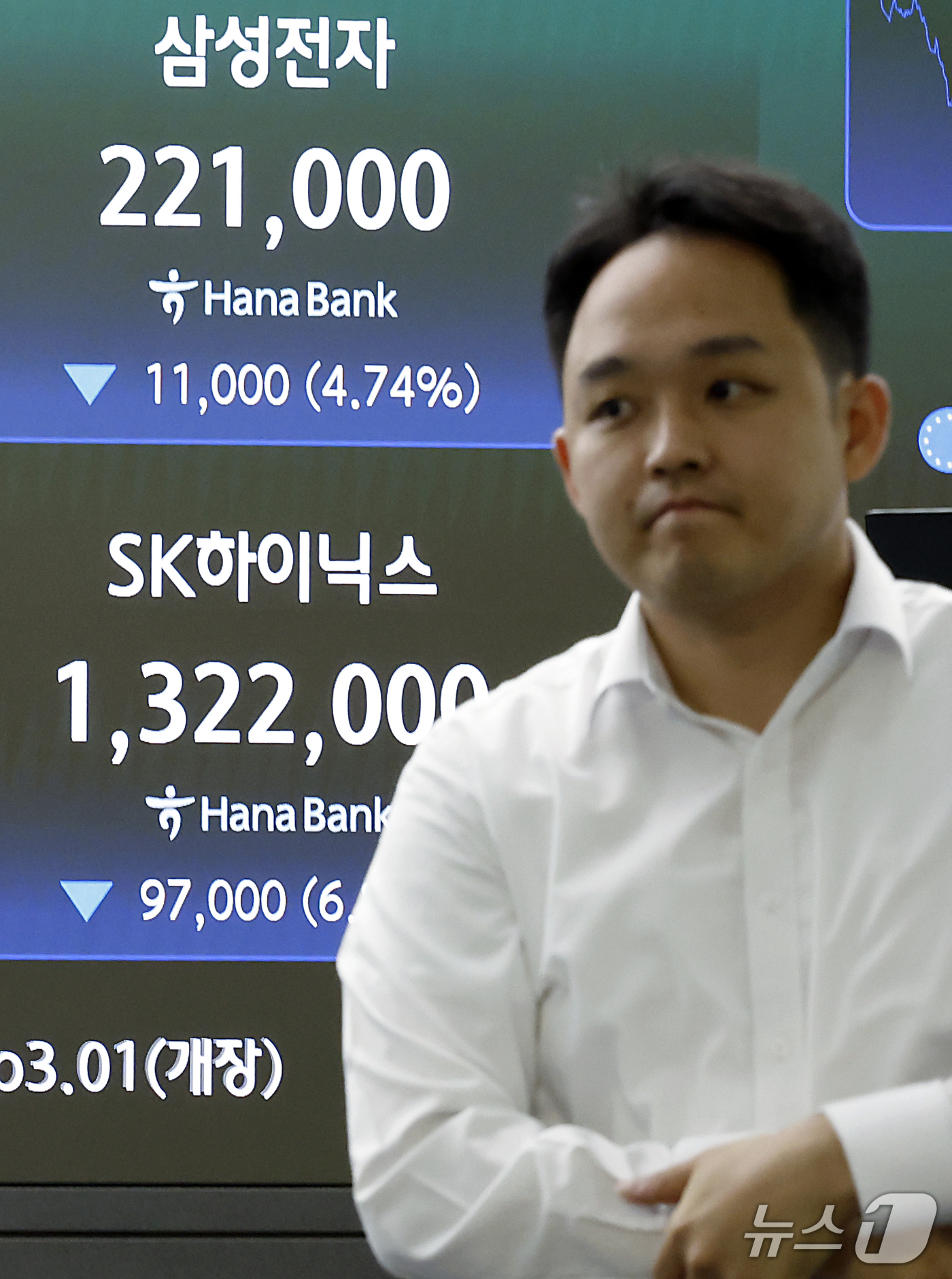 (서울=뉴스1) 박정호 기자 = 15일 오전 서울 중구 하나은행 본점 딜링룸 전광판에 삼성전자와 SK하이닉스 주가가 표시되고 있다.이날 코스피는 전 거래일 대비 335.80포인트( …