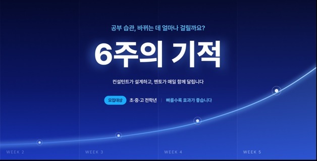 포미스쿨, 자기 주도 학습 코칭 프로그램 '6주의 기적' 운영