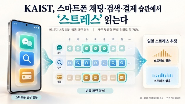 스마트폰 채팅·검색·결제 습관에서 '스트레스' 읽는다