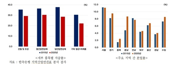 EU 수입 규제 강화에 경북 철강 직격탄…수출액 3년 새 반토막