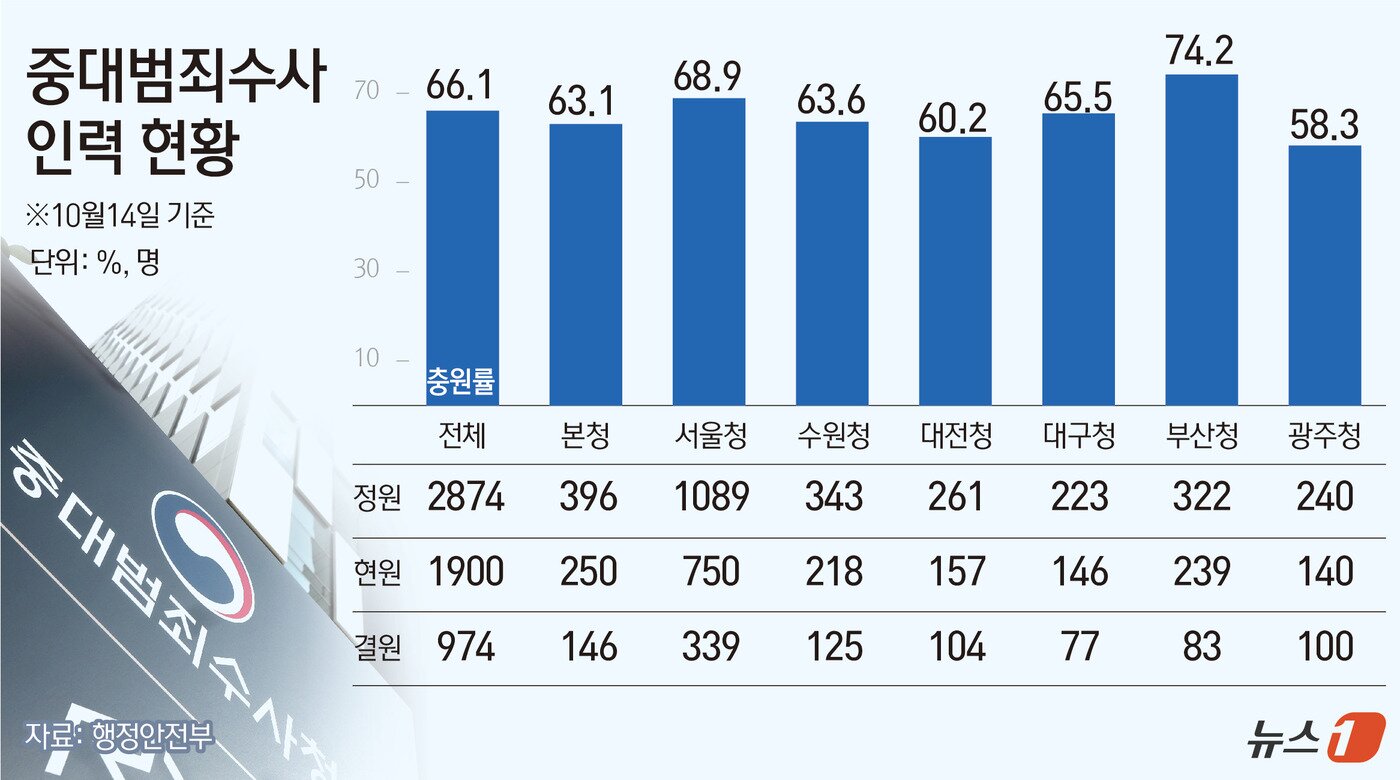 본문 이미지 - ⓒ 뉴스1 김초희 디자이너