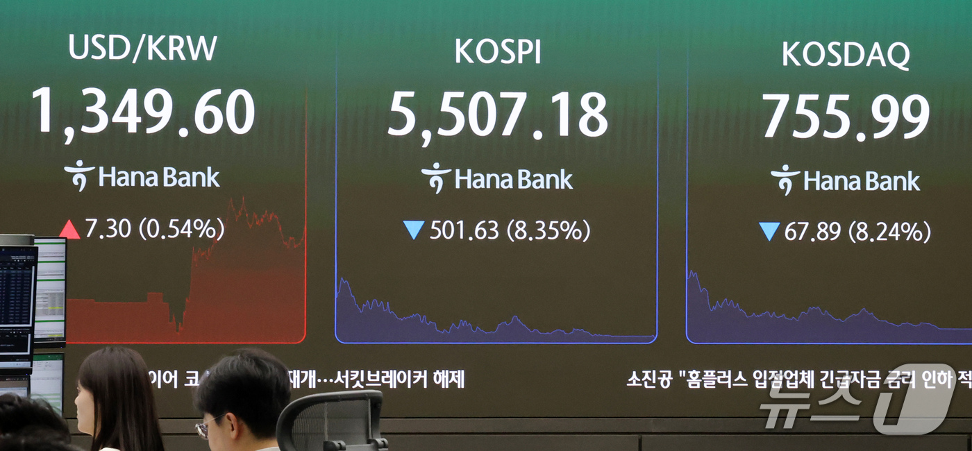 (서울=뉴스1) 박세연 기자 = 코스피와 코스닥에 서킷브레이커가 발동된 15일 오후 서울 중구 하나은행 본점 딜링룸 전광판에 코스피 시황이 표시되고 있다. 2026.10.15/뉴스 …
