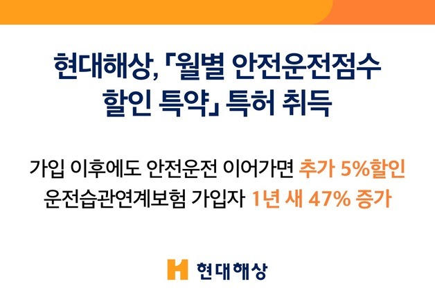 현대해상, '월별 안전운전점수 할인 특약' 특허 취득