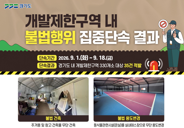 경기도 특사경, 개발제한구역 불법행위 35건 적발