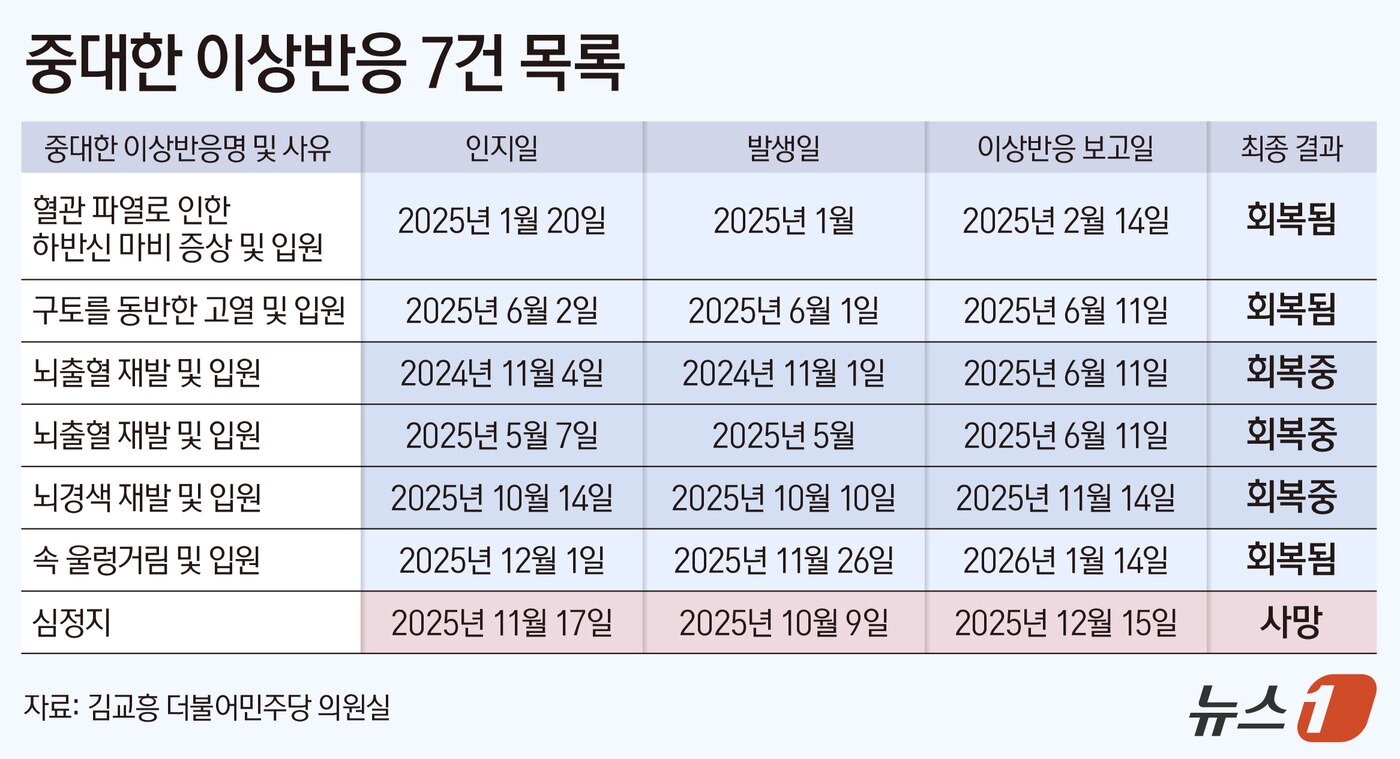 본문 이미지 - ⓒ 뉴스1 양혜림 디자이너