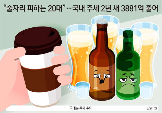 [오늘의 그래픽] 술자리 피하는 20대…국내 주세 2년 새 3881억 줄