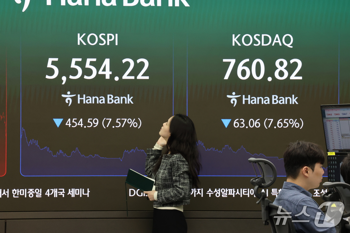 (서울=뉴스1) 박세연 기자 = 코스피와 코스닥에 서킷브레이커가 발동된 15일 오후 서울 중구 하나은행 본점 딜링룸 전광판에 코스피 시황이 표시되고 있다. 이날 코스피 지수는 전 …