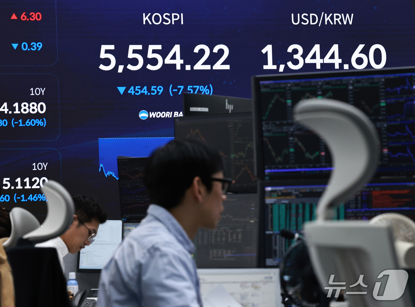 (서울=뉴스1) 구윤성 기자 = 코스피와 코스닥 지수가 장중 8%가 넘는 낙폭을 기록하며 양 시장에 연달아 서킷브레이커가 발동한 15일 서울 중구 우리은행 본점 딜링룸 전광판에 코 …