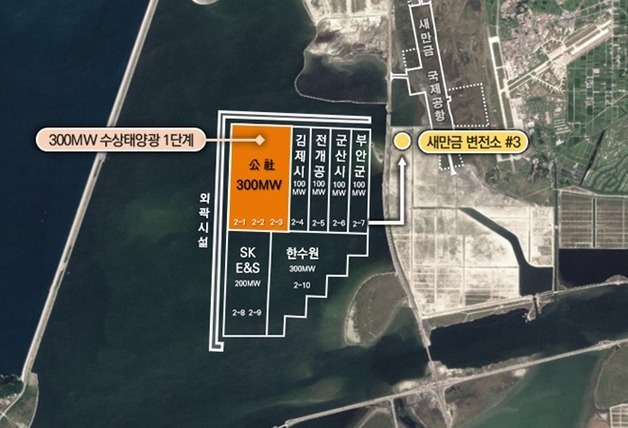 새만금개발공사, 수상태양광 1단계 300MW 사업자 재공모