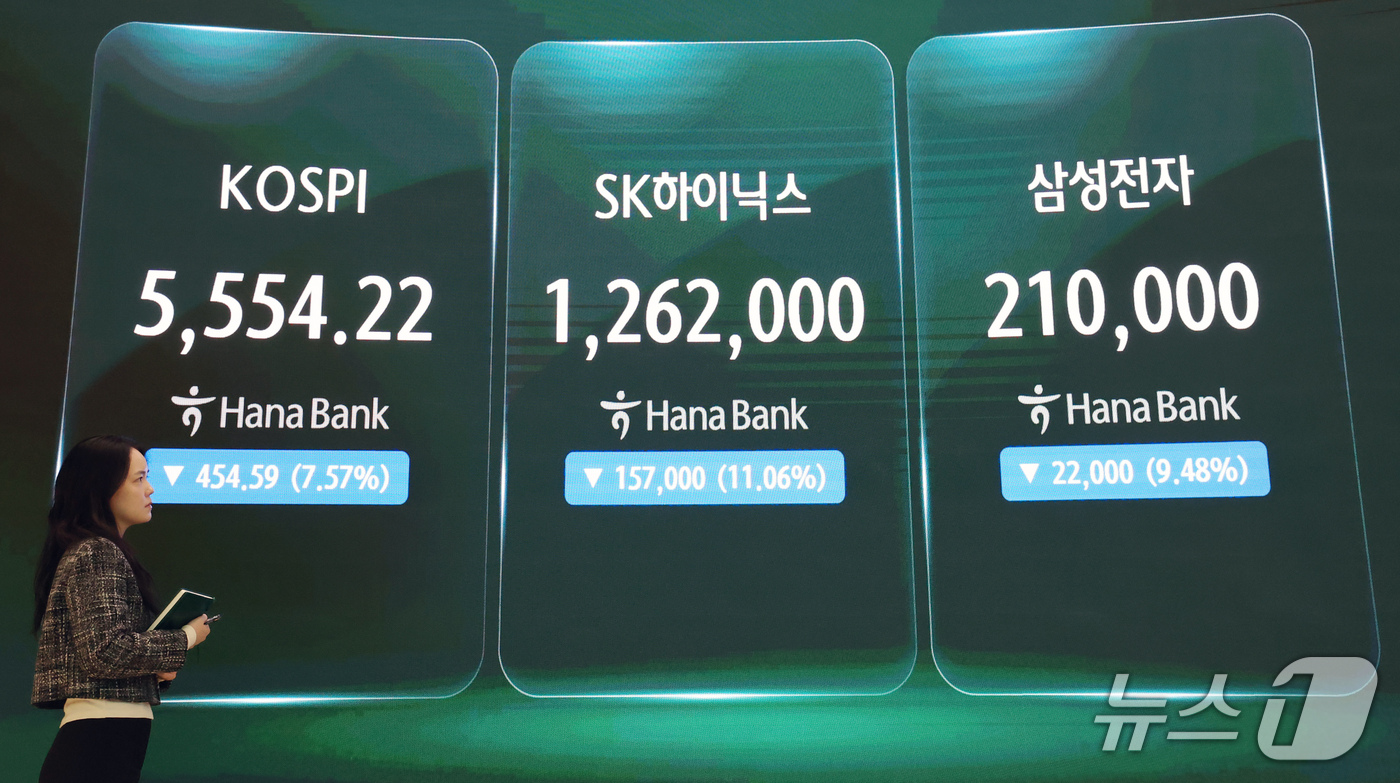 (서울=뉴스1) 박세연 기자 = 코스피와 코스닥에 서킷브레이커가 발동된 15일 오후 서울 중구 하나은행 본점 딜링룸 전광판에 코스피 시황과 삼성전자, SK하이닉스의 종가가 표시되고 …