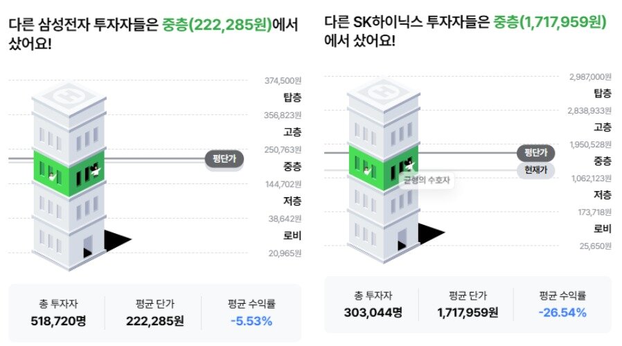 본문 이미지 - (네이버 Npay 내 자산 서비스 갈무리)