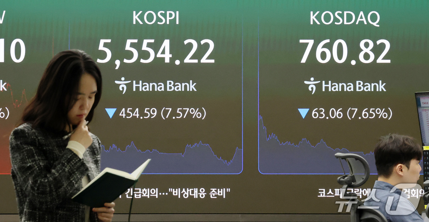 (서울=뉴스1) 박세연 기자 = 15일 오후 서울 중구 하나은행 본점 딜링룸 전광판에 코스피 시황이 표시되고 있다.이날 코스피지수는 전일 대비 454.59포인트(7.57%) 하락한 …