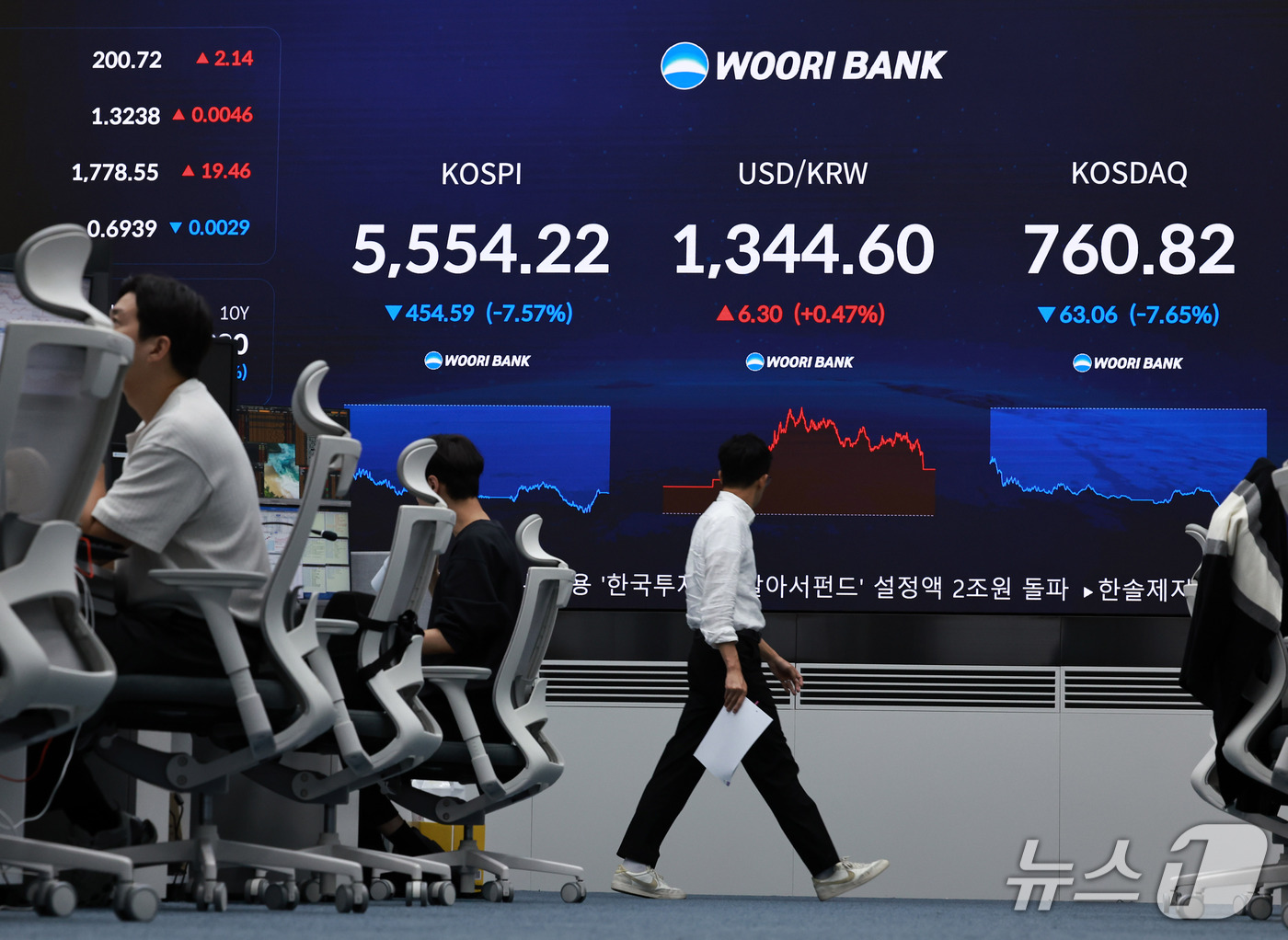 (서울=뉴스1) 구윤성 기자 = 코스피와 코스닥 지수가 장중 8%가 넘는 낙폭을 기록하며 양 시장에 연달아 서킷브레이커가 발동한 15일 서울 중구 우리은행 본점 딜링룸 전광판에 코 …