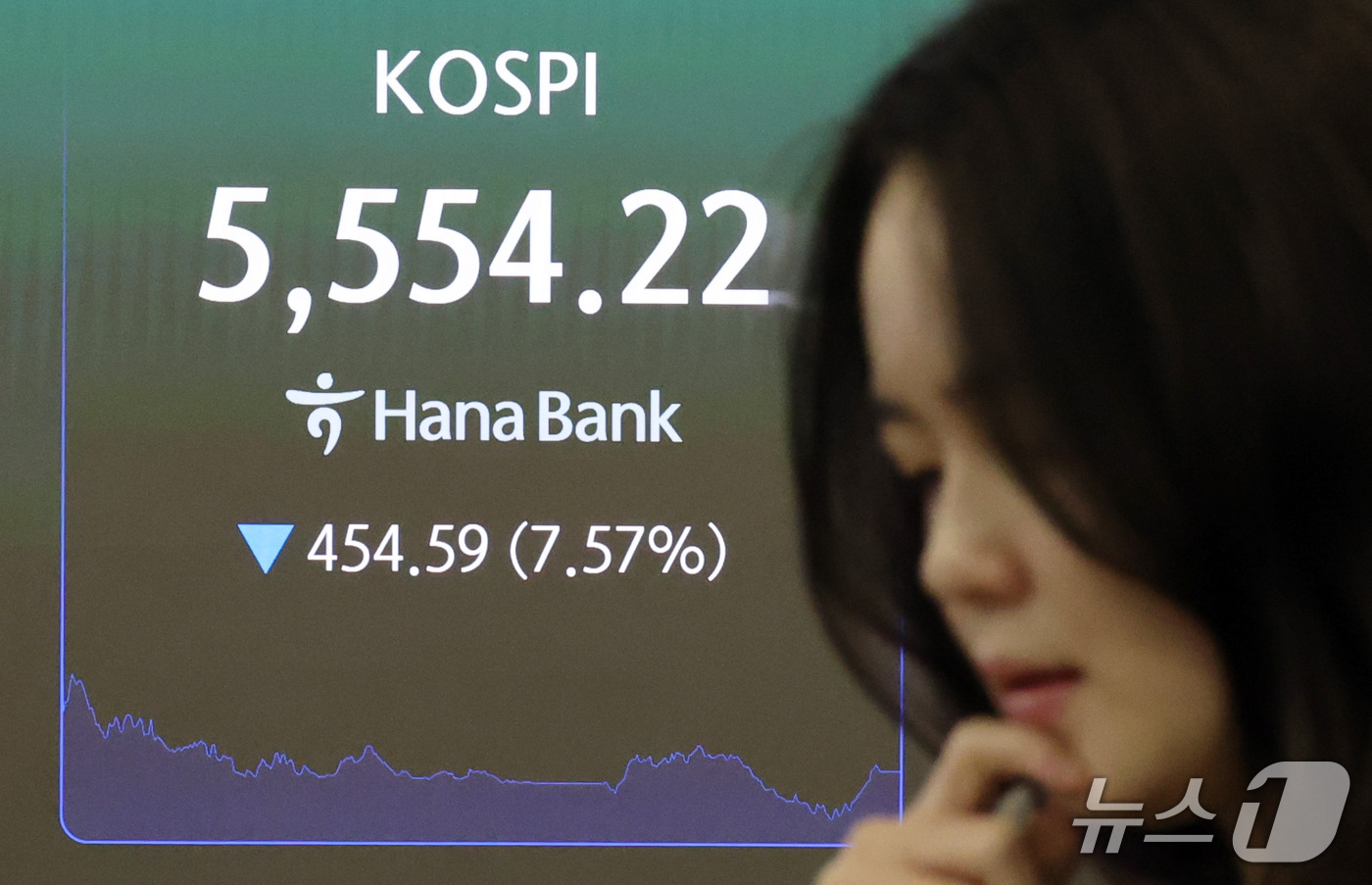 (서울=뉴스1) 박세연 기자 = 15일 오후 서울 중구 하나은행 본점 딜링룸 전광판에 코스피 시황이 표시되고 있다.이날 코스피지수는 전일 대비 454.59포인트(7.57%) 하락한 …