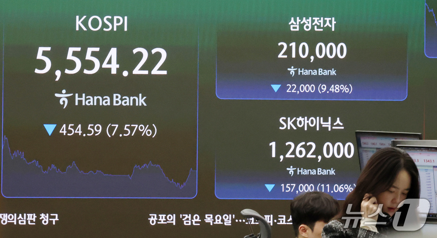 (서울=뉴스1) 박세연 기자 = 15일 오후 서울 중구 하나은행 본점 딜링룸 전광판에 코스피 시황과 삼성전자,SK하이닉스 종가가 표시되고 있다.이날 코스피지수는 전일 대비 454. …