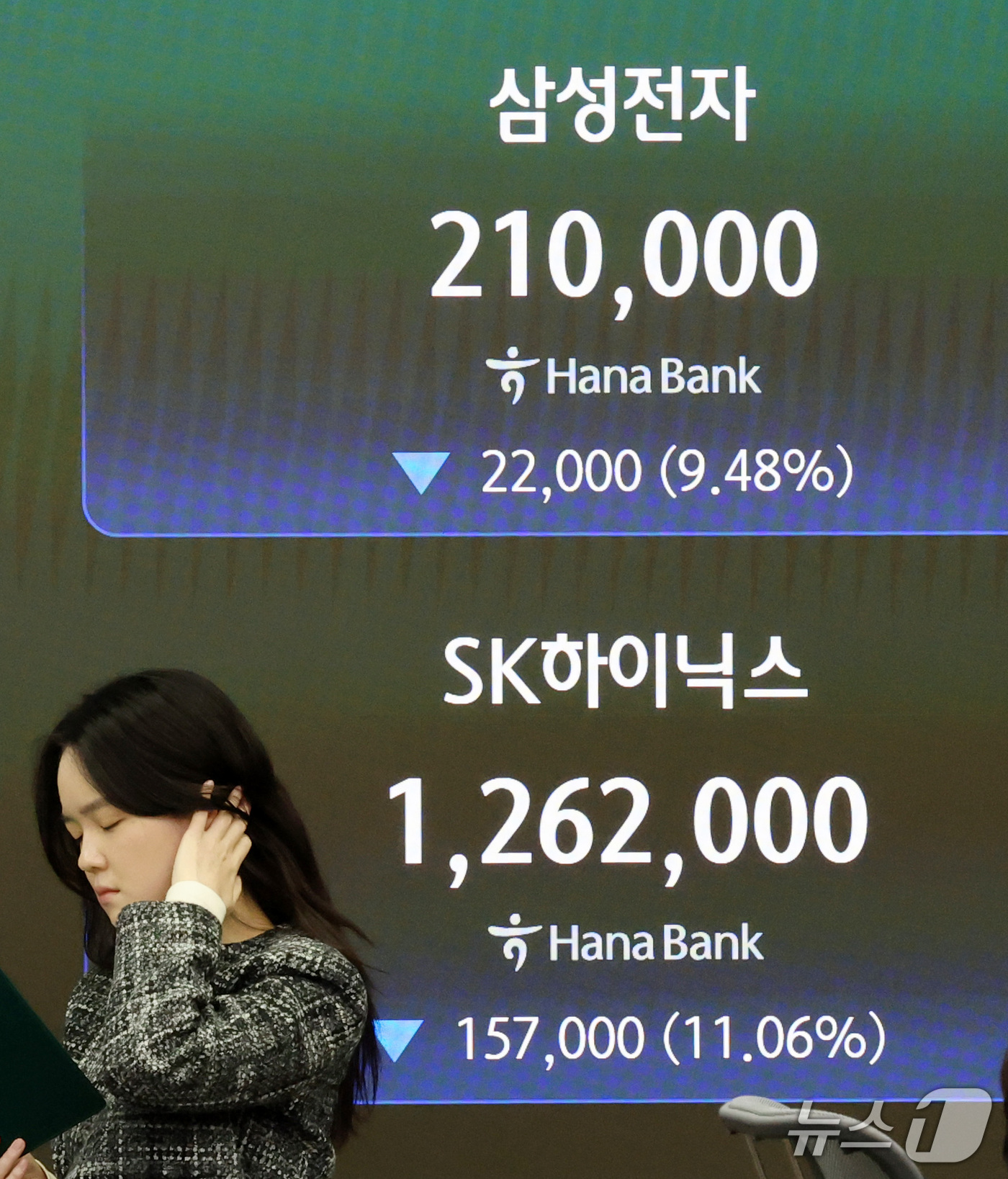 (서울=뉴스1) 박세연 기자 = 15일 오후 서울 중구 하나은행 본점 딜링룸 전광판에 삼성전자, SK하이닉스 종가가 표시되고 있다.이날 코스피지수는 전일 대비 454.59포인트(7 …