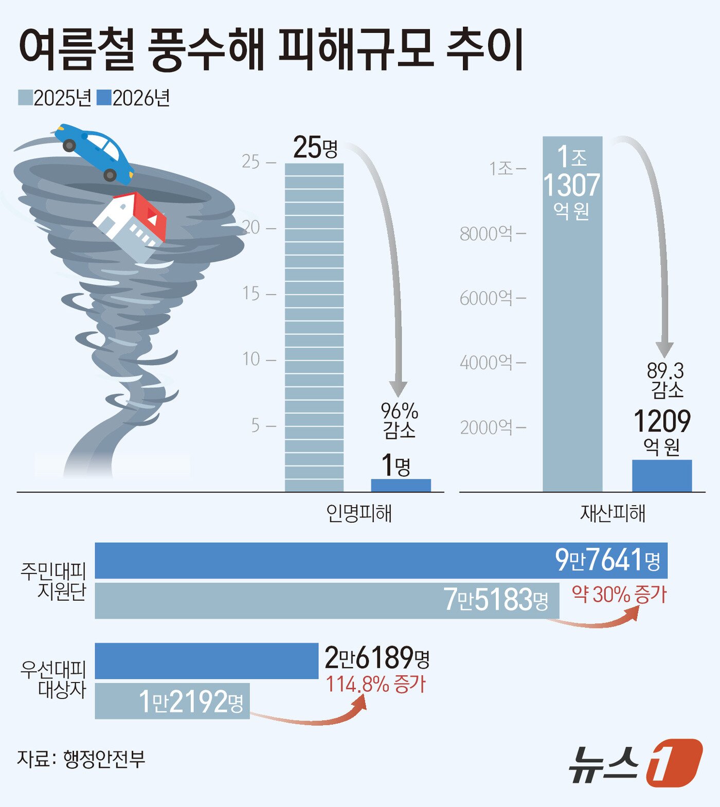 본문 이미지 - ⓒ 뉴스1 김초희 디자이너