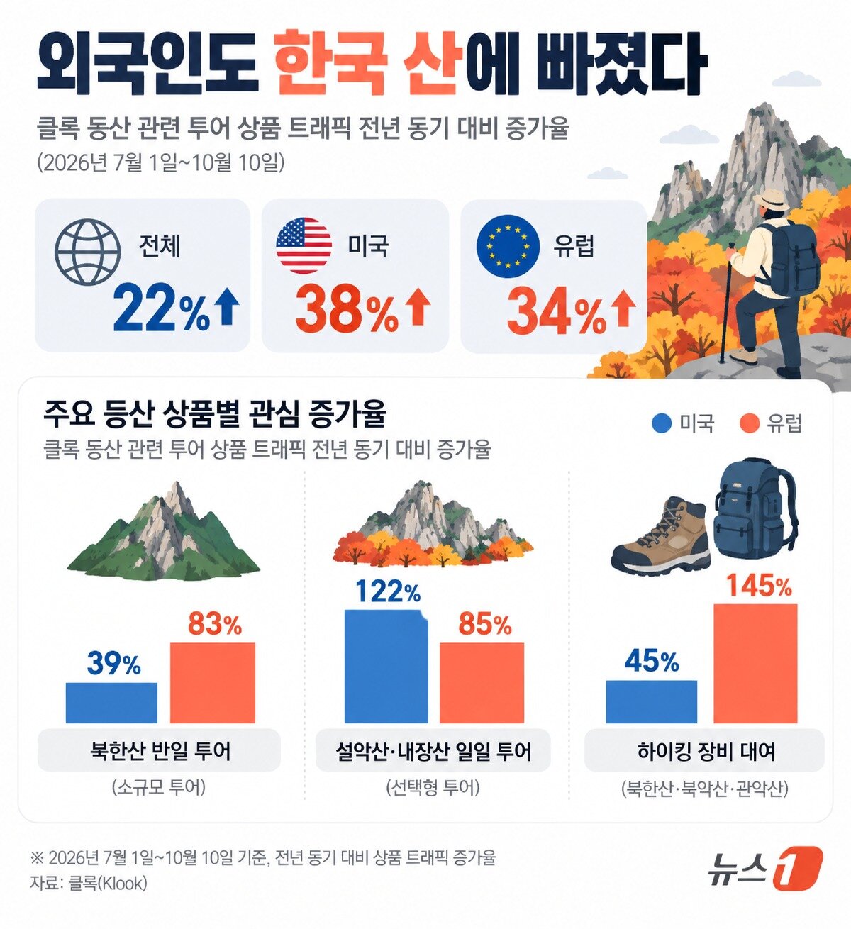 본문 이미지 - 챗GPT 활용한 그래픽