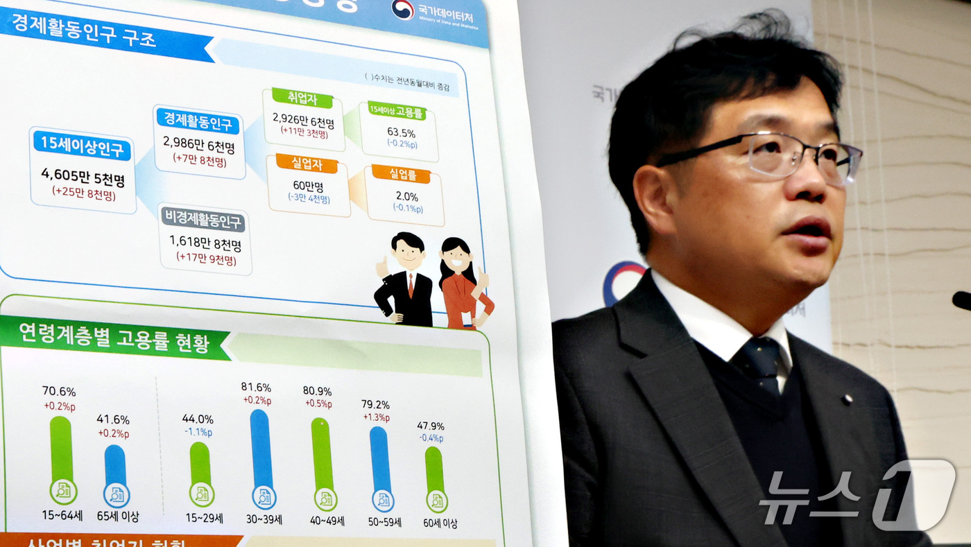 (세종=뉴스1) 김기남 기자 = 빈현준 국가데이터처 사회통계국장이 16일 세종시 정부세종청사에서 2026년 9월 고용동향을 발표하고 있다.15~64세 고용률은 70.6%로 전년동월 …