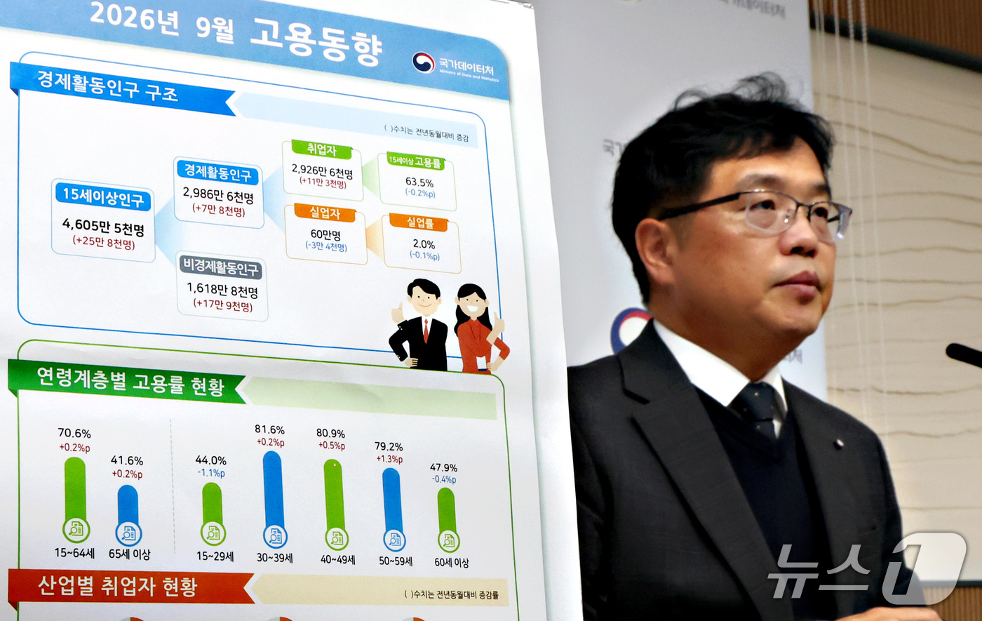 (세종=뉴스1) 김기남 기자 = 빈현준 국가데이터처 사회통계국장이 16일 세종시 정부세종청사에서 2026년 9월 고용동향을 발표하고 있다.15~64세 고용률은 70.6%로 전년동월 …