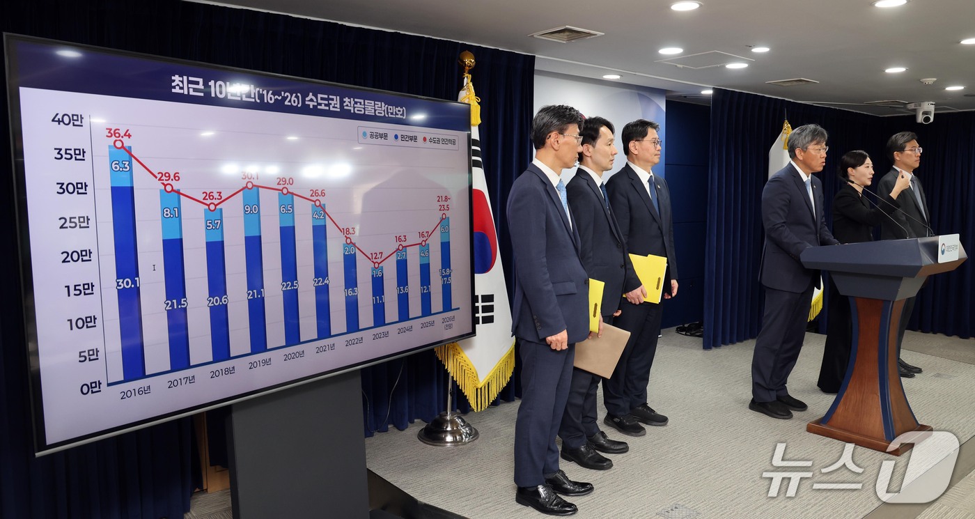 (서울=뉴스1) 이종덕 기자 = 김이탁 국토교통부 1차관과 김용수 국무조정실 국무2차장 등이 16일 서울 종로구 정부서울청사에서 제1차 주택 공급 정례브리핑을 하고 있다. 정부는 …