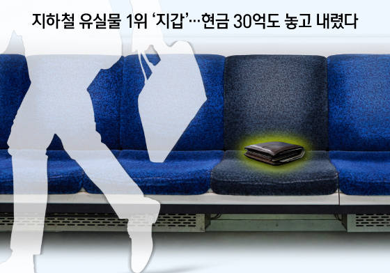 [오늘의 그래픽] 지하철 유실물 1위 '지갑'…현금 30억도 놓고 내렸다