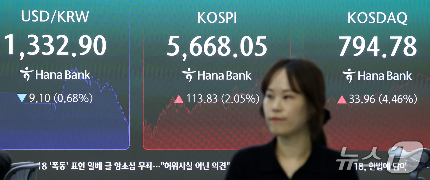 (서울=뉴스1) 김성진 기자 = 16일 서울 중구 하나은행 본점 딜링룸 전광판에 종가가 나오고 있다.이날 코스피는 전일 종가와 비교해 113.83포인트(2.05%) 상승한 5668 …