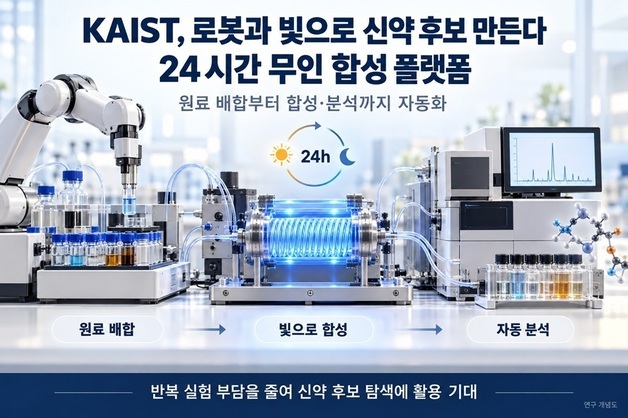 로봇과 빛으로 24시간 신약후보 만드는 무인 합성 플랫폼 개발