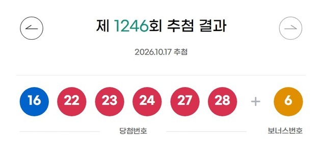 로또 1등 '16·22·23·24·27·28'…자동 명당 11곳 어디