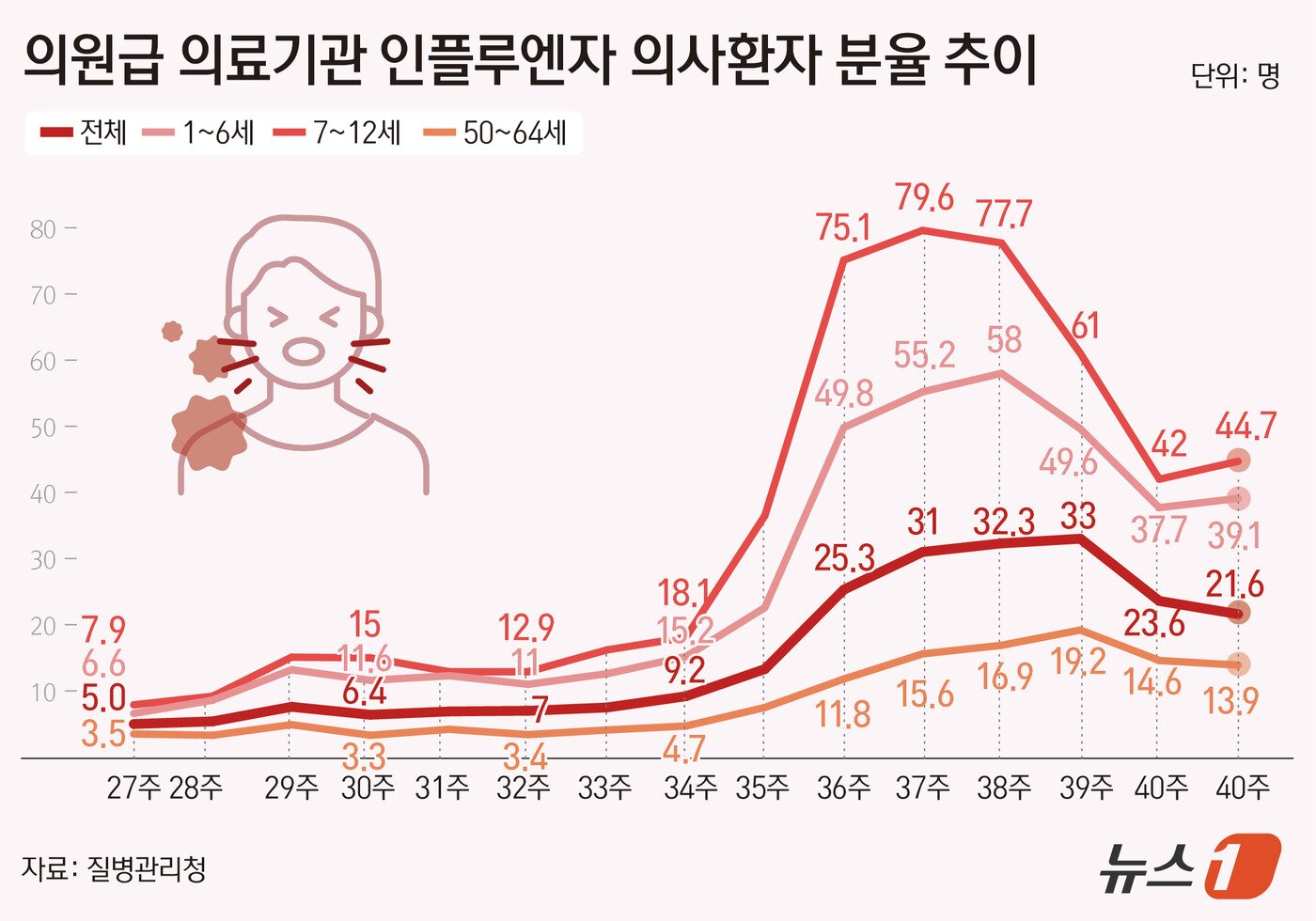 본문 이미지 - ⓒ 뉴스1 김초희 디자이너