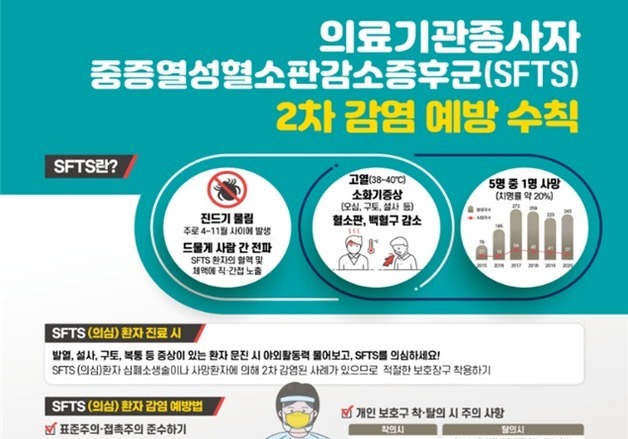 진드기 감염병 환자 10명 중 7명 가을에…울산시 "야외활동 주의"