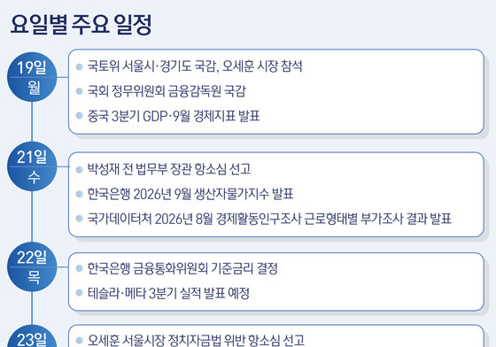 [그래픽] 요일별 주요 일정(19~23일)