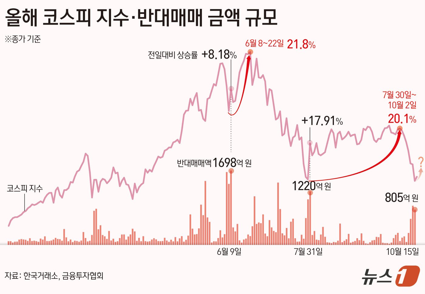 본문 이미지 - ⓒ 뉴스1 김초희 디자이너