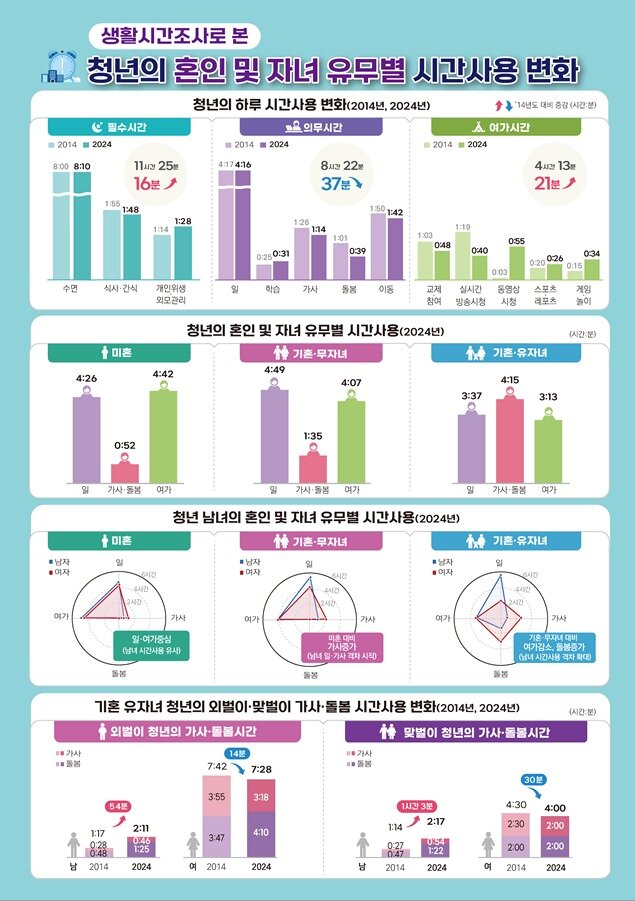 본문 이미지 - (국가데이터처 제공)