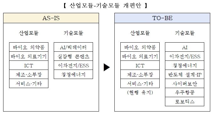본문 이미지 - (한국거래소 제공)